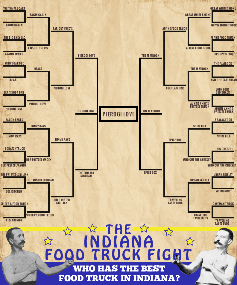 Indiana Food Truck Fight Rd6